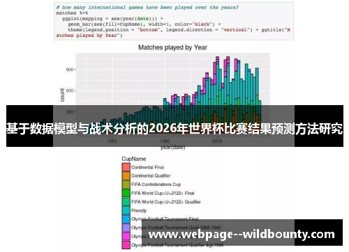 基于数据模型与战术分析的2026年世界杯比赛结果预测方法研究