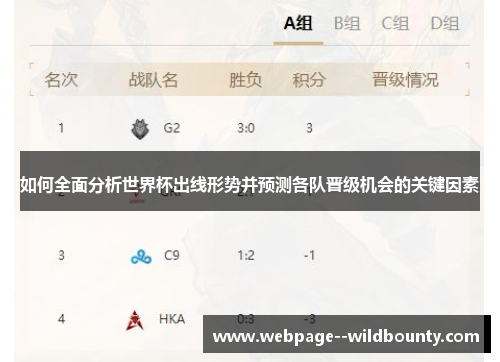 如何全面分析世界杯出线形势并预测各队晋级机会的关键因素