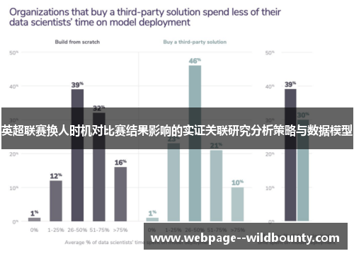 英超联赛换人时机对比赛结果影响的实证关联研究分析策略与数据模型