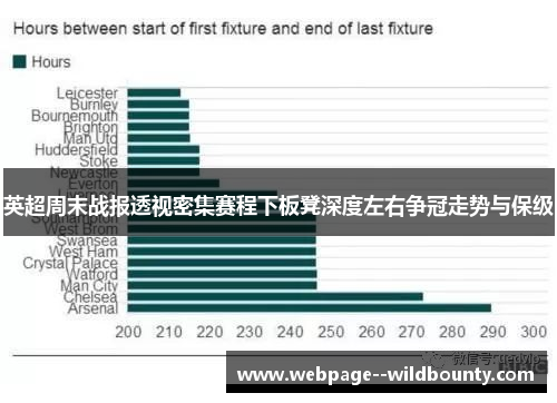 英超周末战报透视密集赛程下板凳深度左右争冠走势与保级