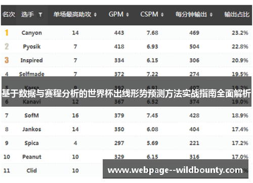 基于数据与赛程分析的世界杯出线形势预测方法实战指南全面解析