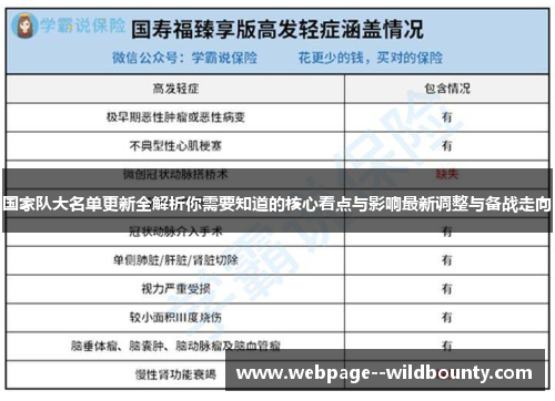 国家队大名单更新全解析你需要知道的核心看点与影响最新调整与备战走向