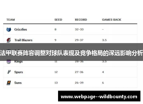 法甲联赛阵容调整对球队表现及竞争格局的深远影响分析
